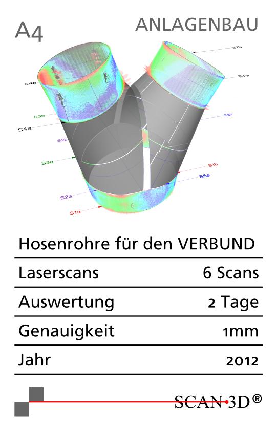 s3d-quartett-2017-04.jpg